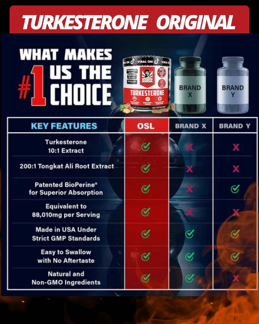 TURKESTERONE PRO OLD SCHOOL ORIGINAL - Potencia tu fuerza y Masculinidad.